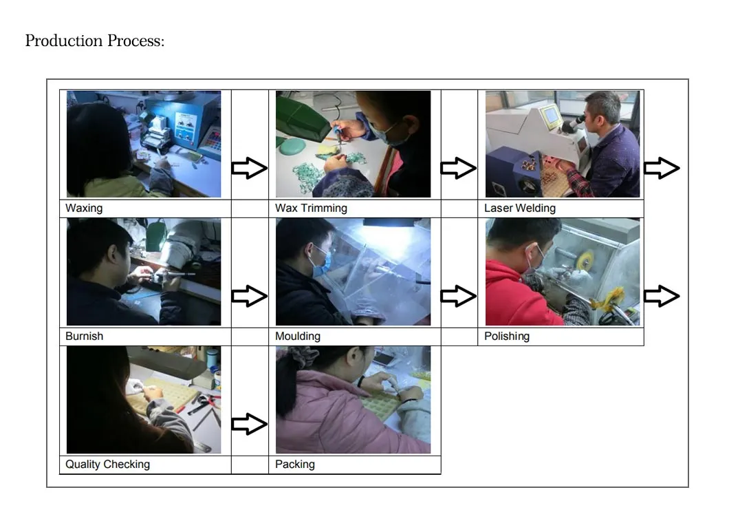 Manufacturing Detail 3