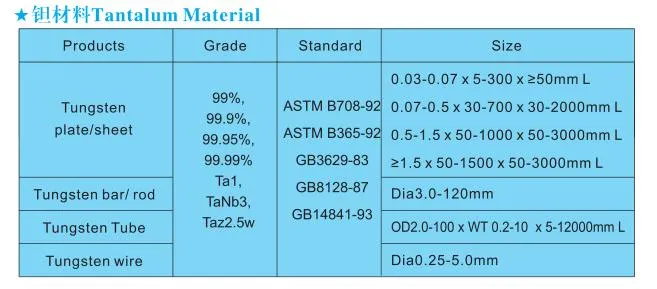 Tantalum Parameters