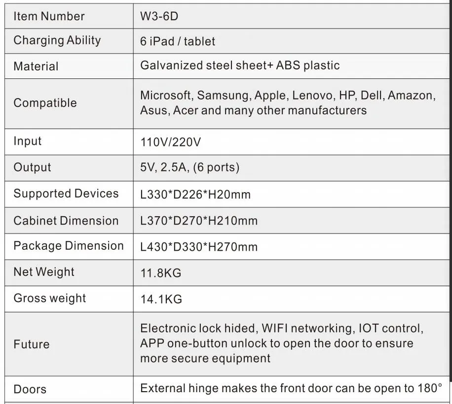 Charging Cabinet Overview