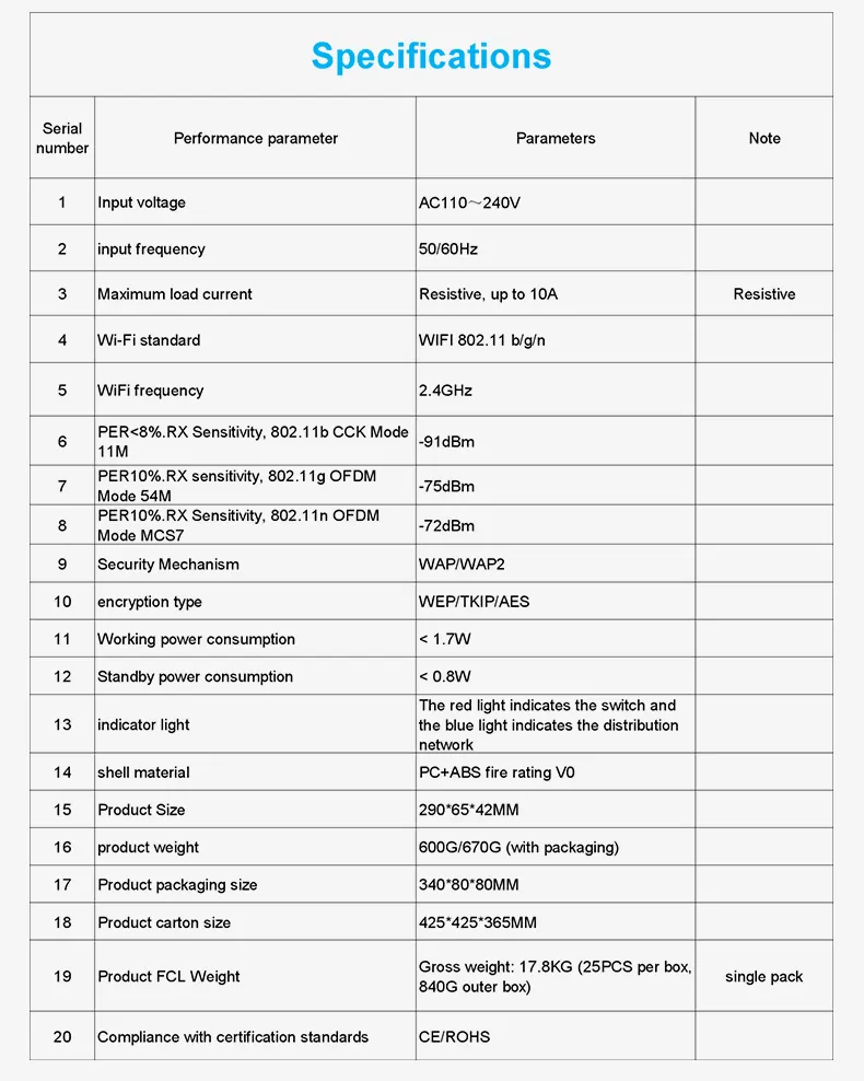 Smart Power Strip View 14