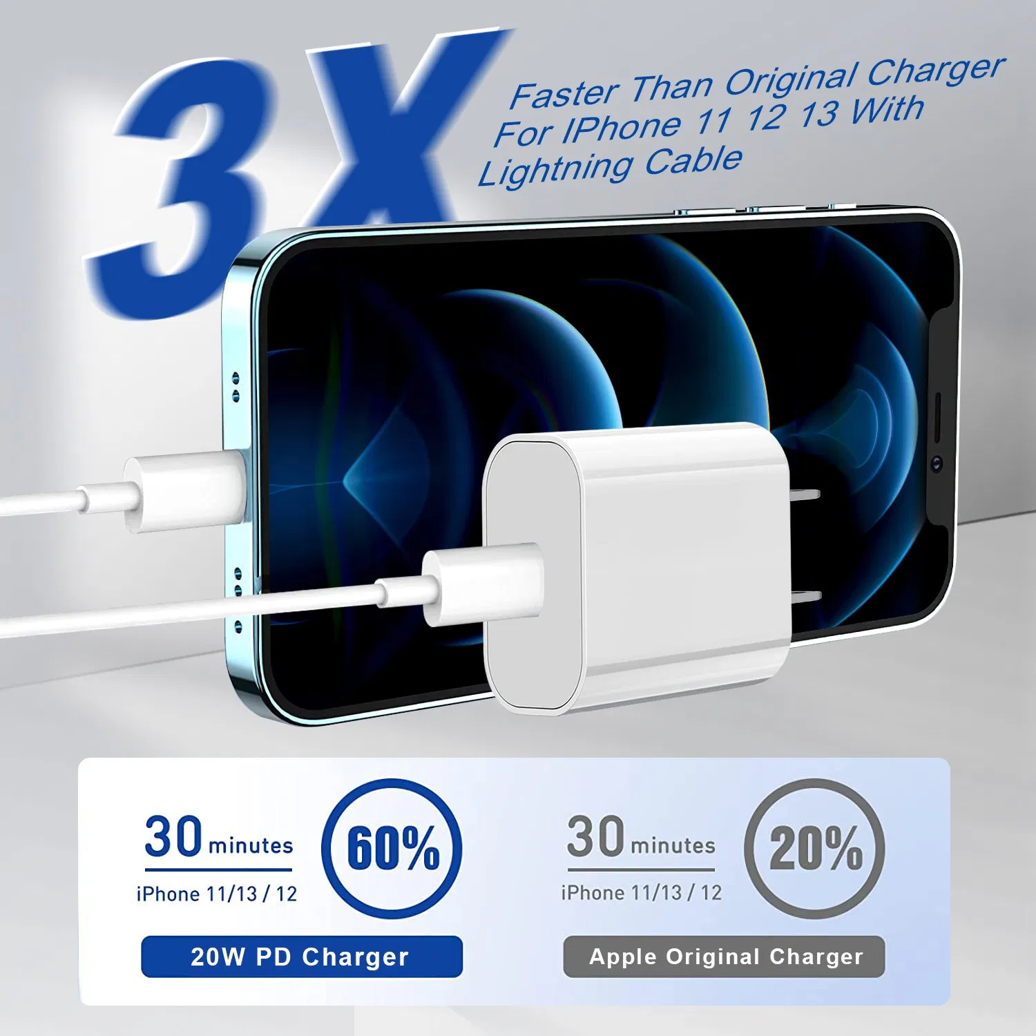 Fast 20W USB Pd Type C Charging Adapter Fast USB C Charger for Mobile Devices