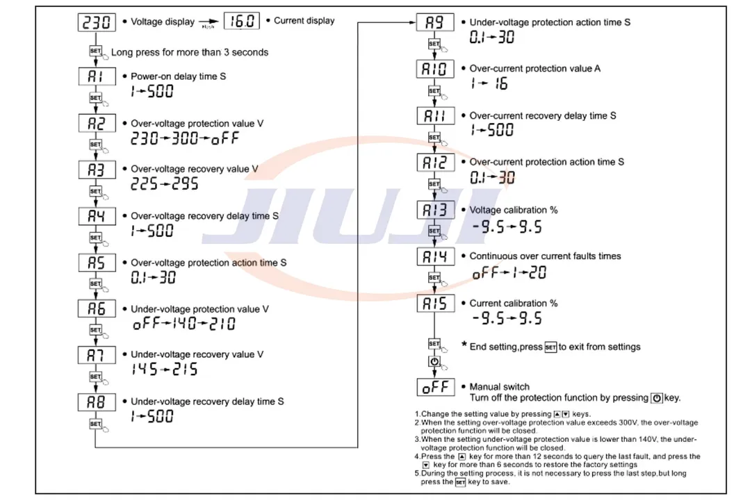 Manufacturing Excellence