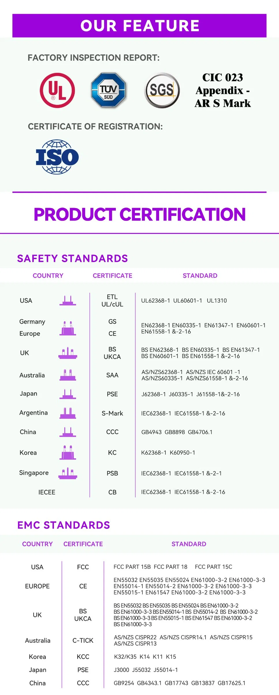 Certifications