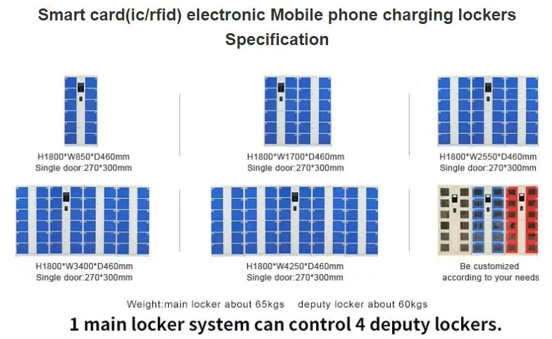 Main Product Features