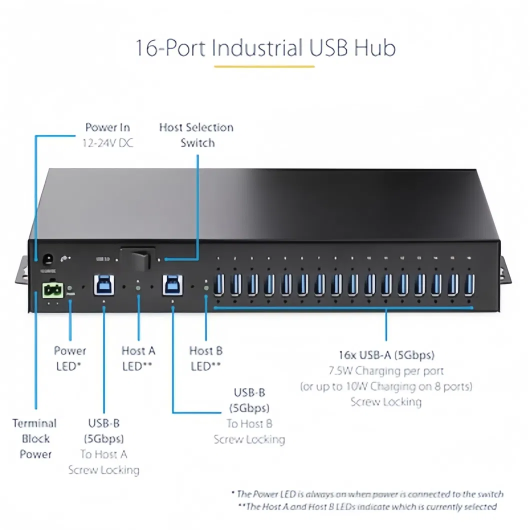 Industrial USB Hub Ports