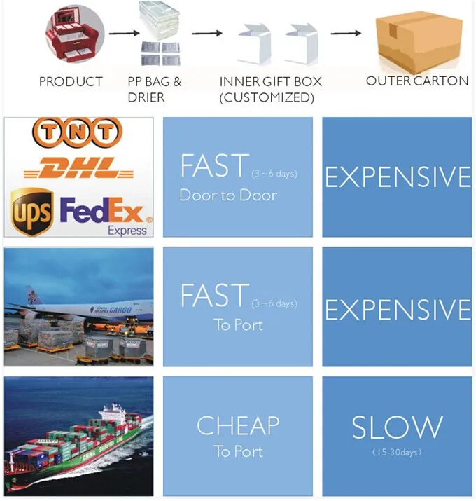 Delivery and Shipping