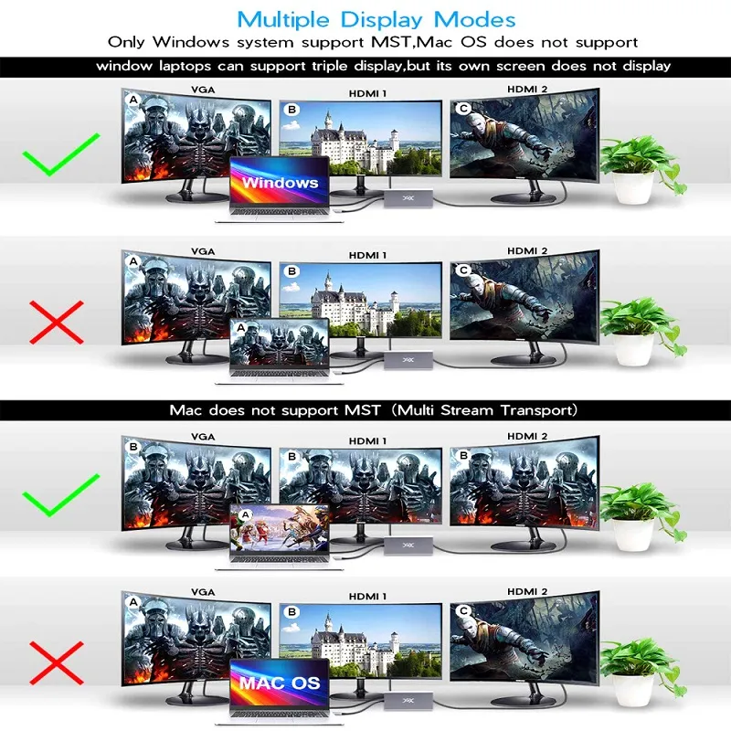 Versatile 11-in-1 USB Type C Hub