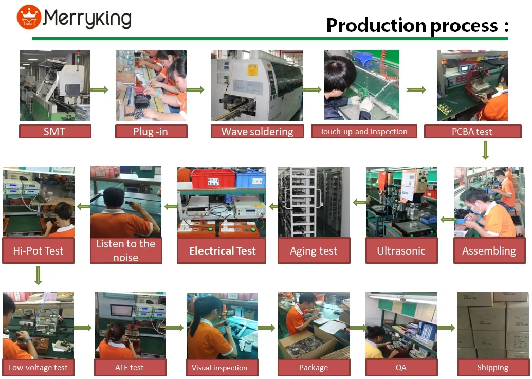Certifications Display