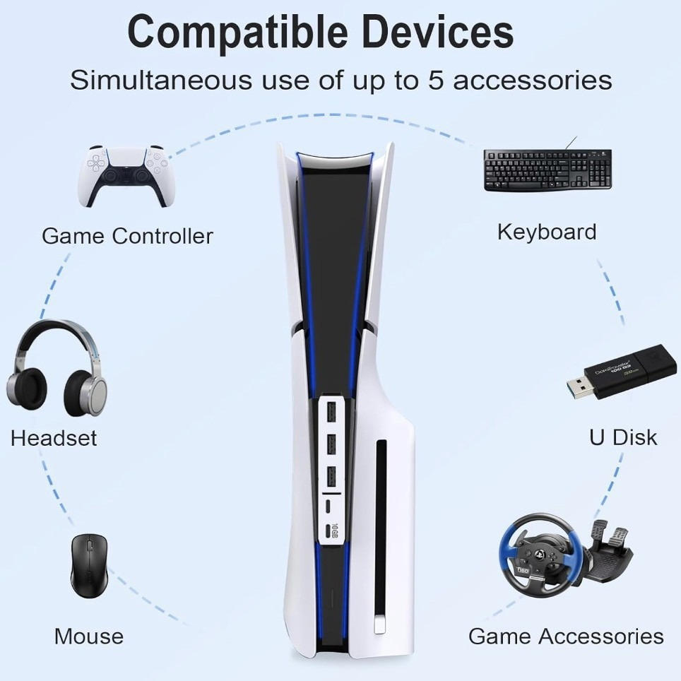 Hot Sale Multi-Function Multiport USB2.0 Type C 5 Port USB Hub for PS5 PRO &amp; Slim Game Console