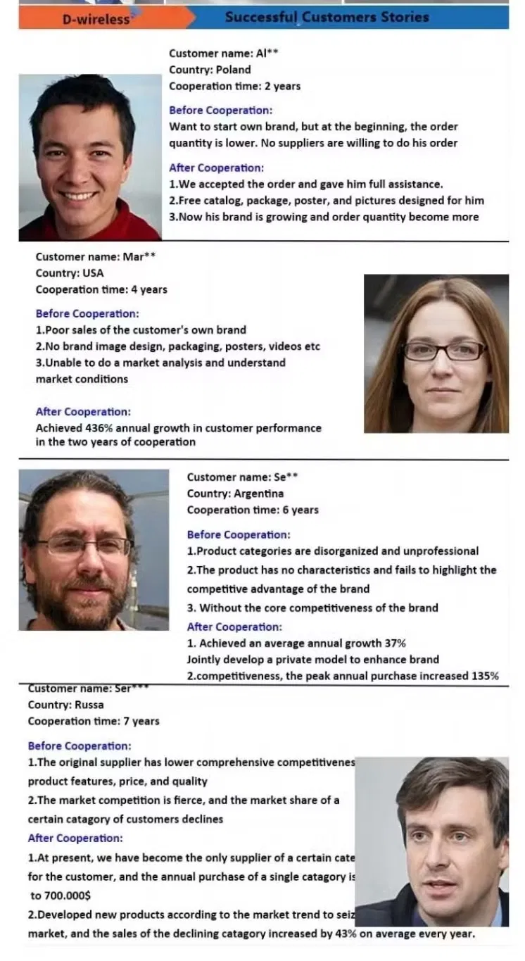 Production Process 2