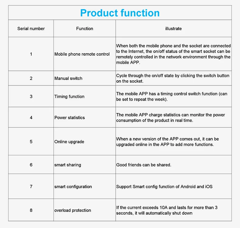 Smart Power Strip View 15