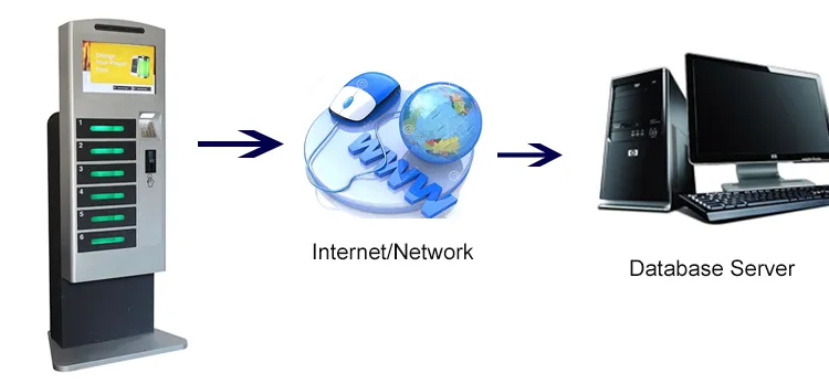 Remote Control Features