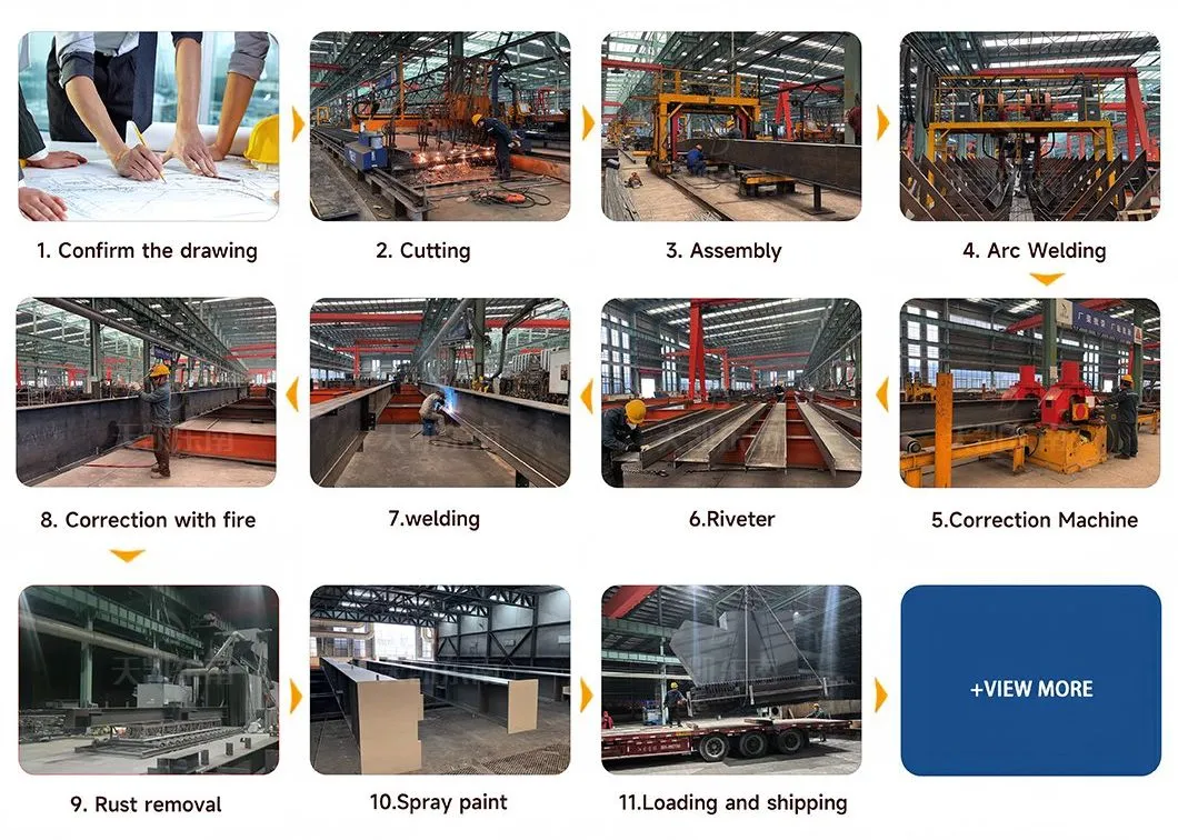 Process Production Flow