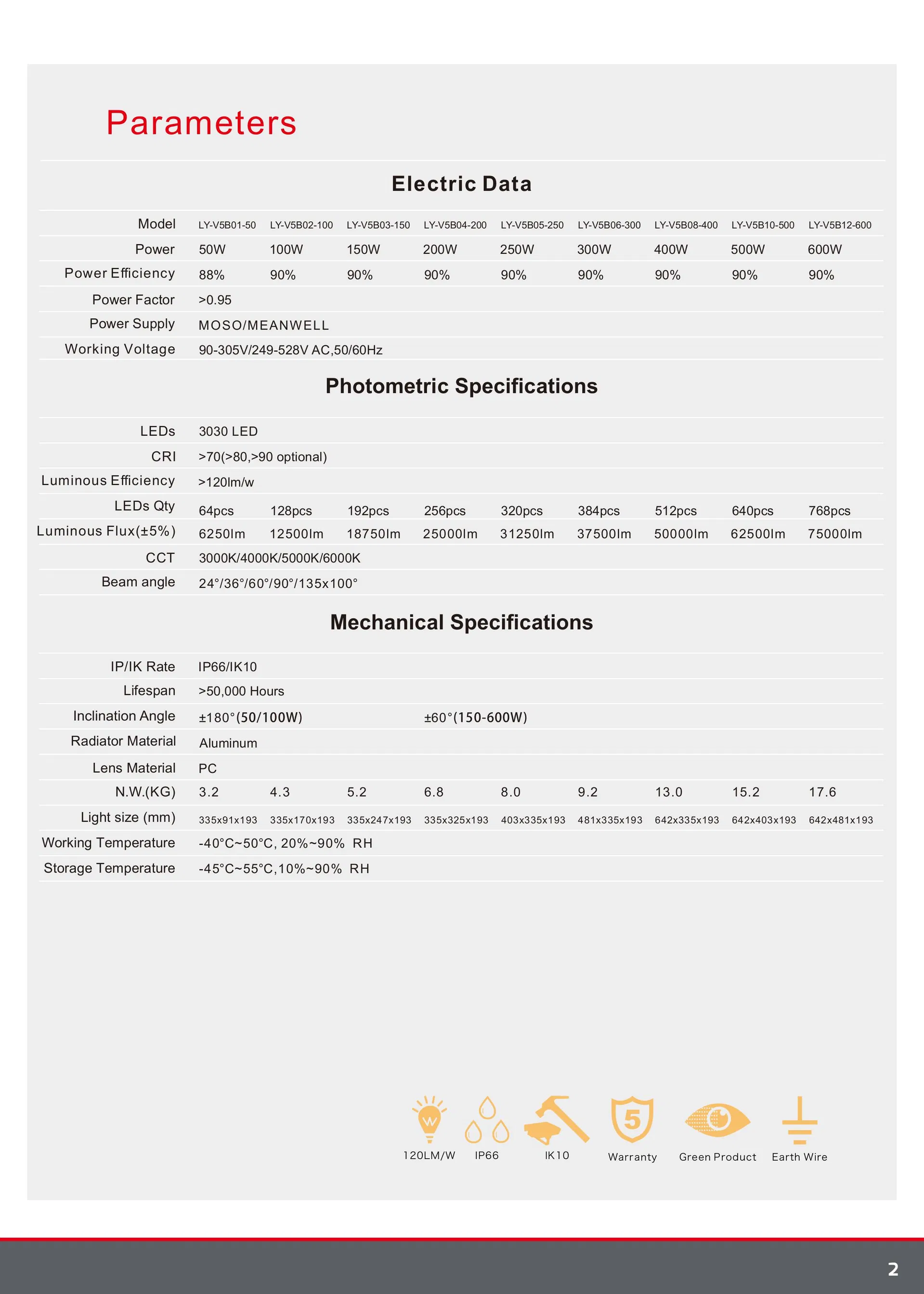 Architectural Building Facade Lighting