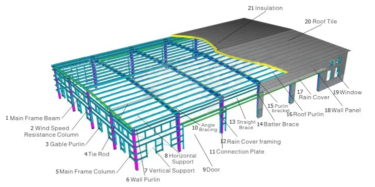 Drawings and Dimensions