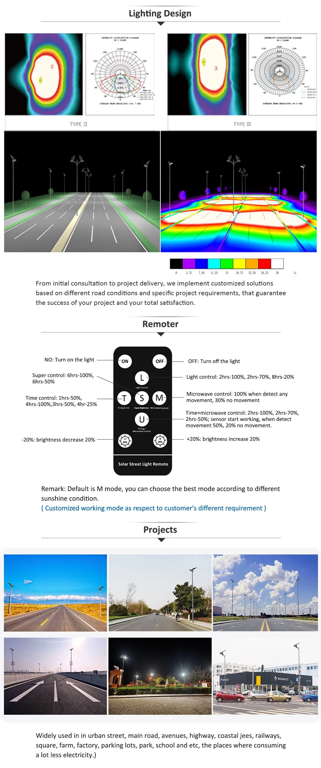Solar Street Light Specs