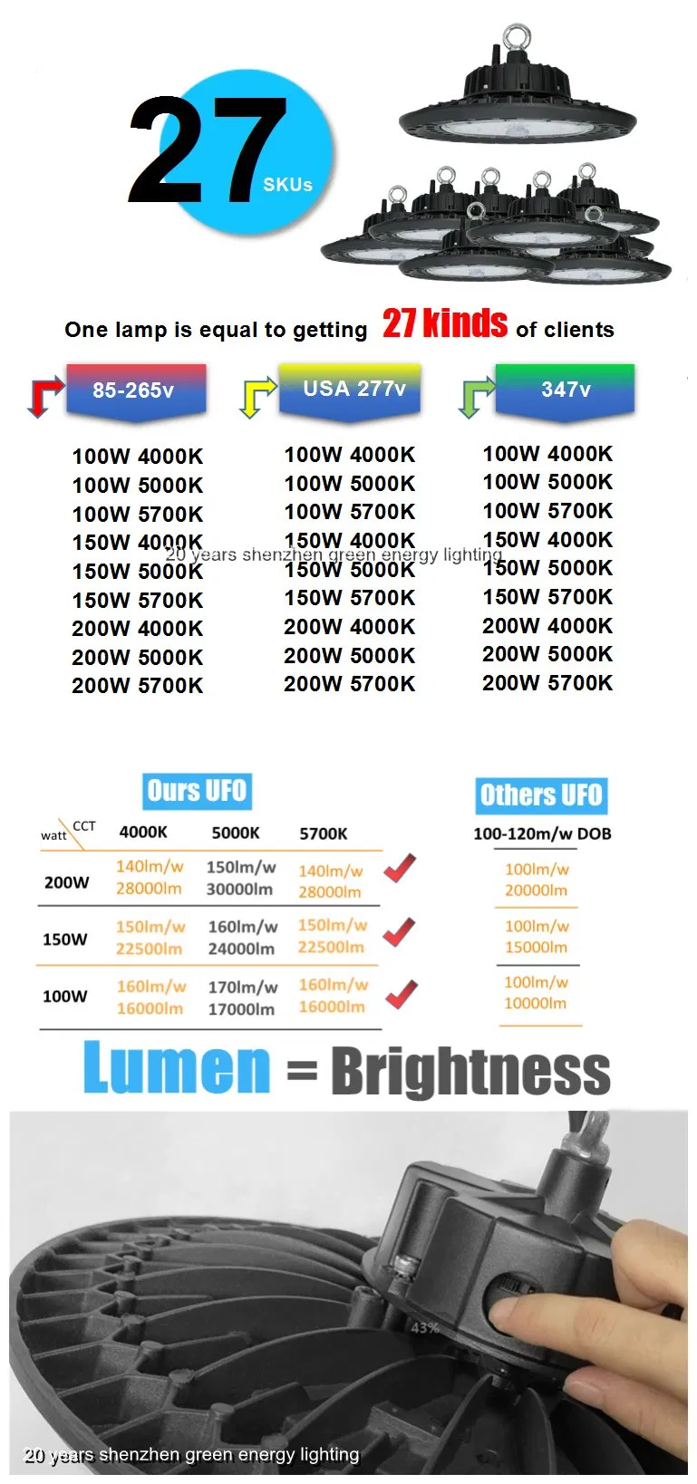 High Bay Lighting Photo 2