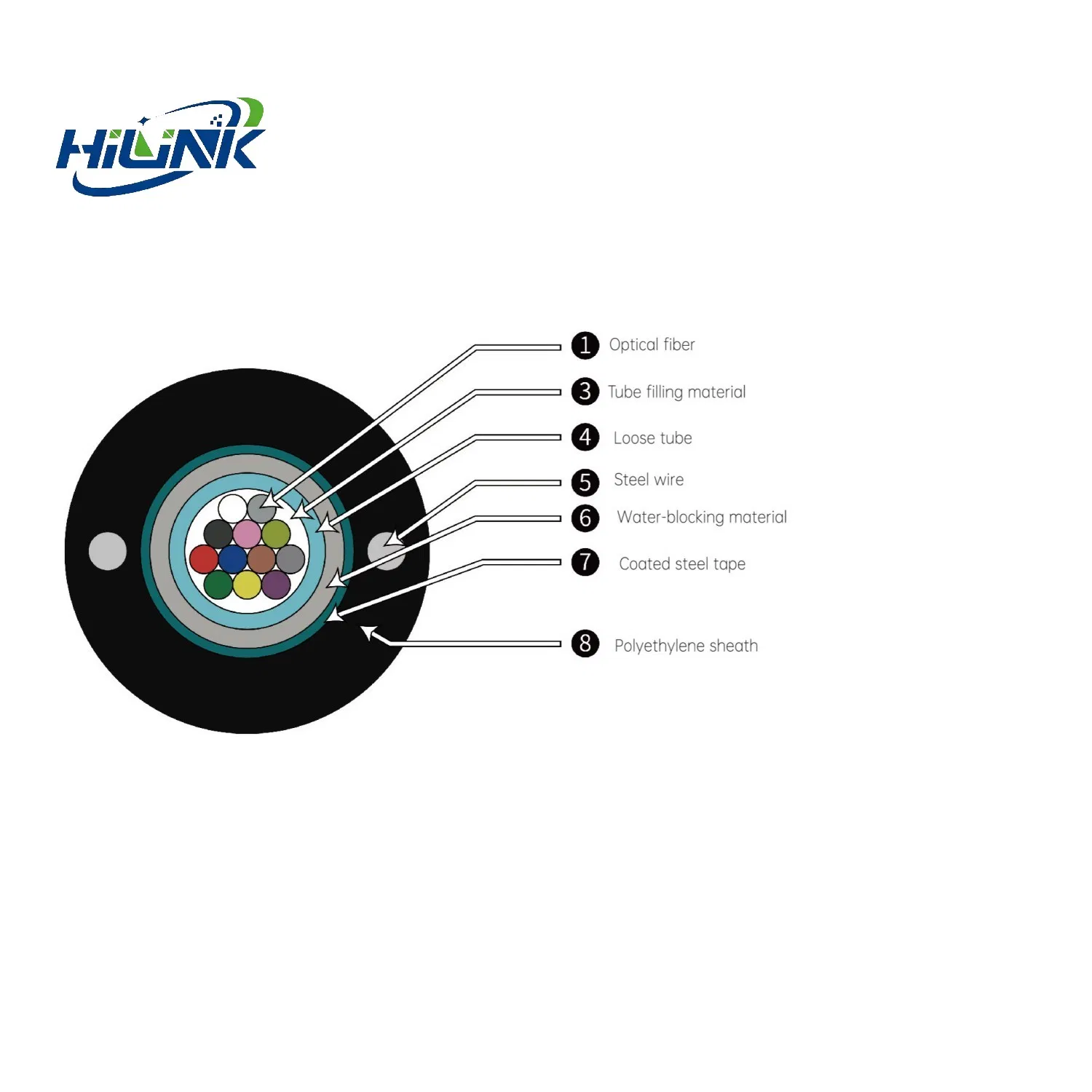 Gyxs/GYXTW 4 8 12 24 48 96 144 288 Core Outdoor Armored Wire HDPE Jacket Aerial Burial Duct Underwater Single Mode Communication Fiber Optical Cable