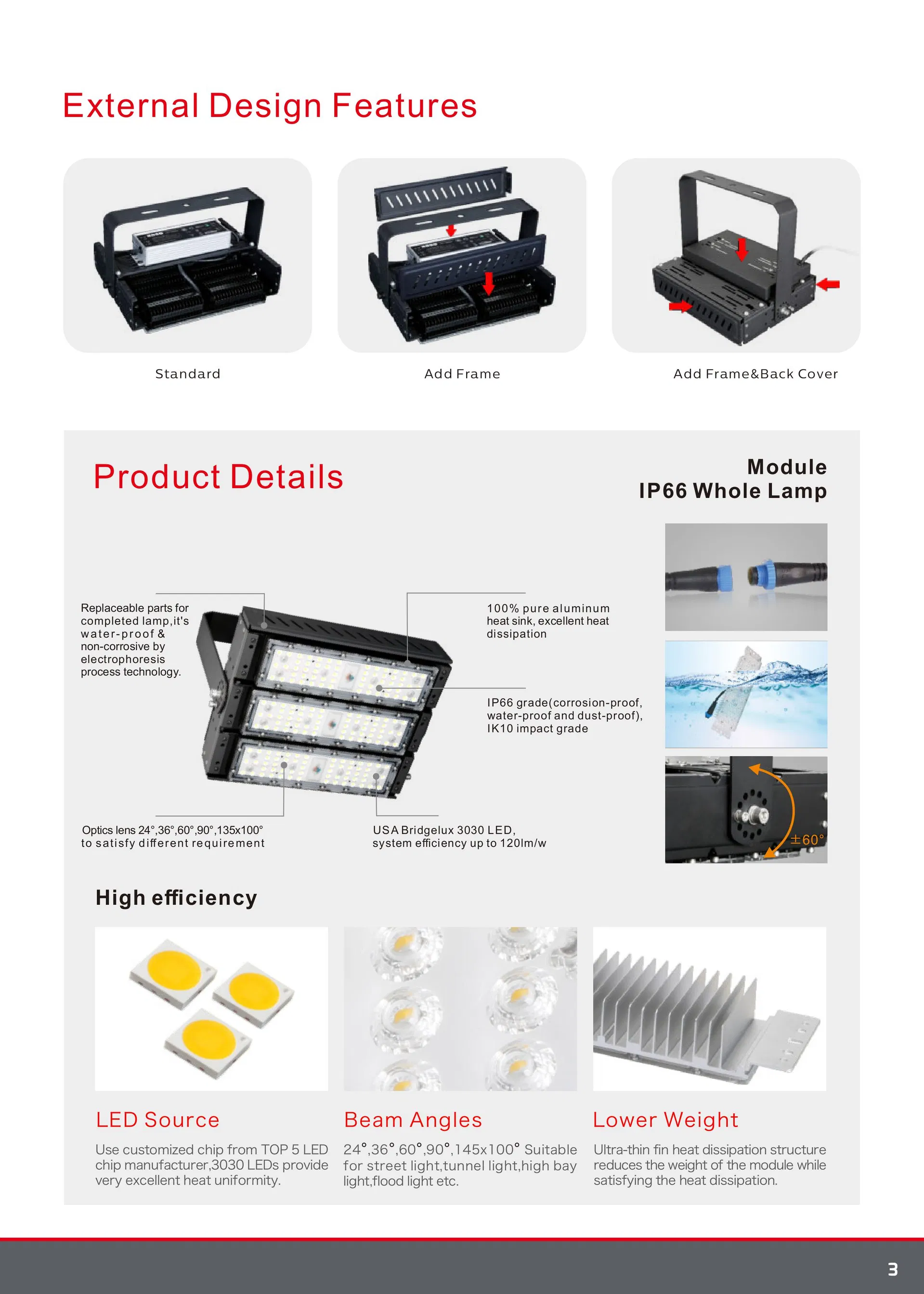 Industrial LED Projector