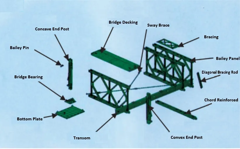 Prefab Steel Profile Galvanized Steel Bridge