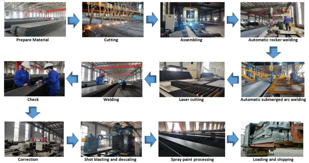 Production Process Flow