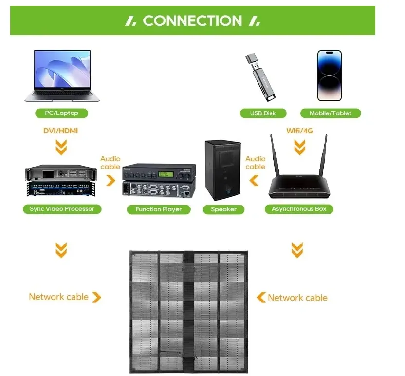 Transparent LED Display P3.91