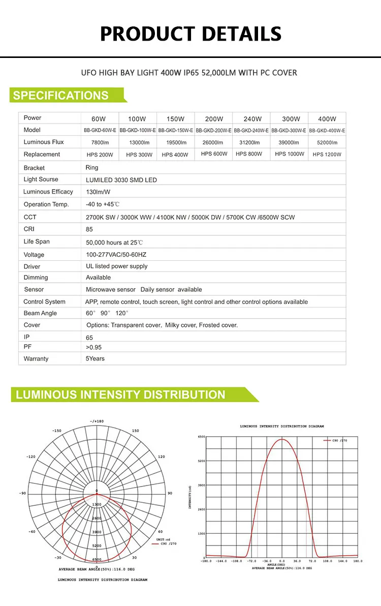 UFO High Bay LED Lighting 2