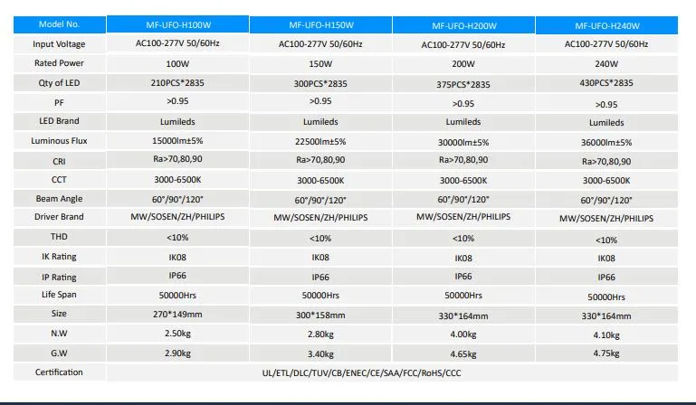 Product Parameters Table