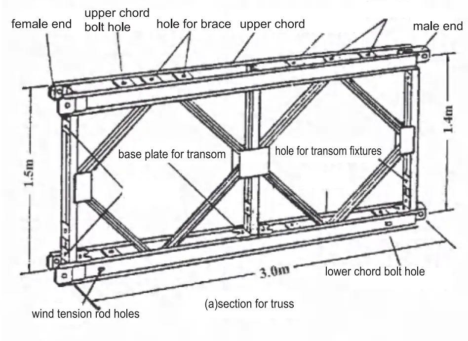 Truss Structure Analysis
