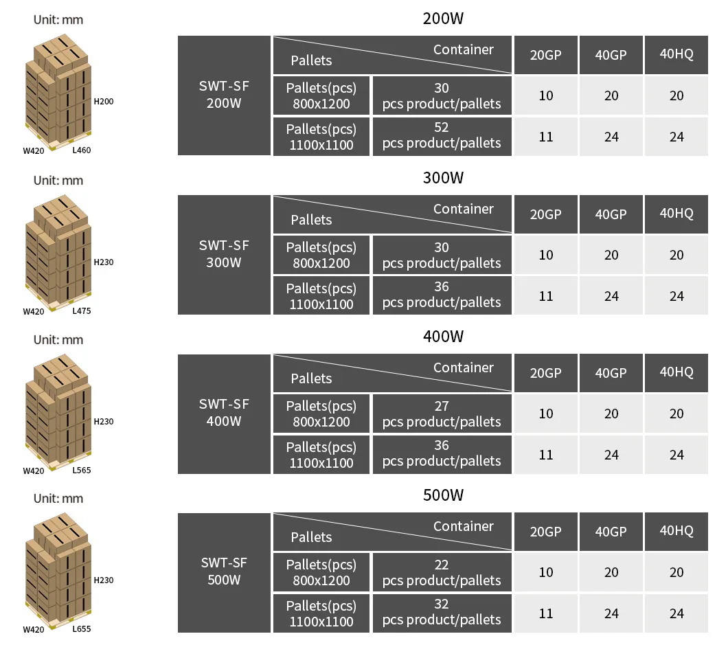 Stadium Light Detail 6
