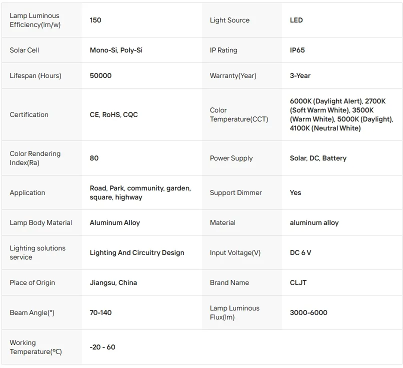 Solar Street Light Overview