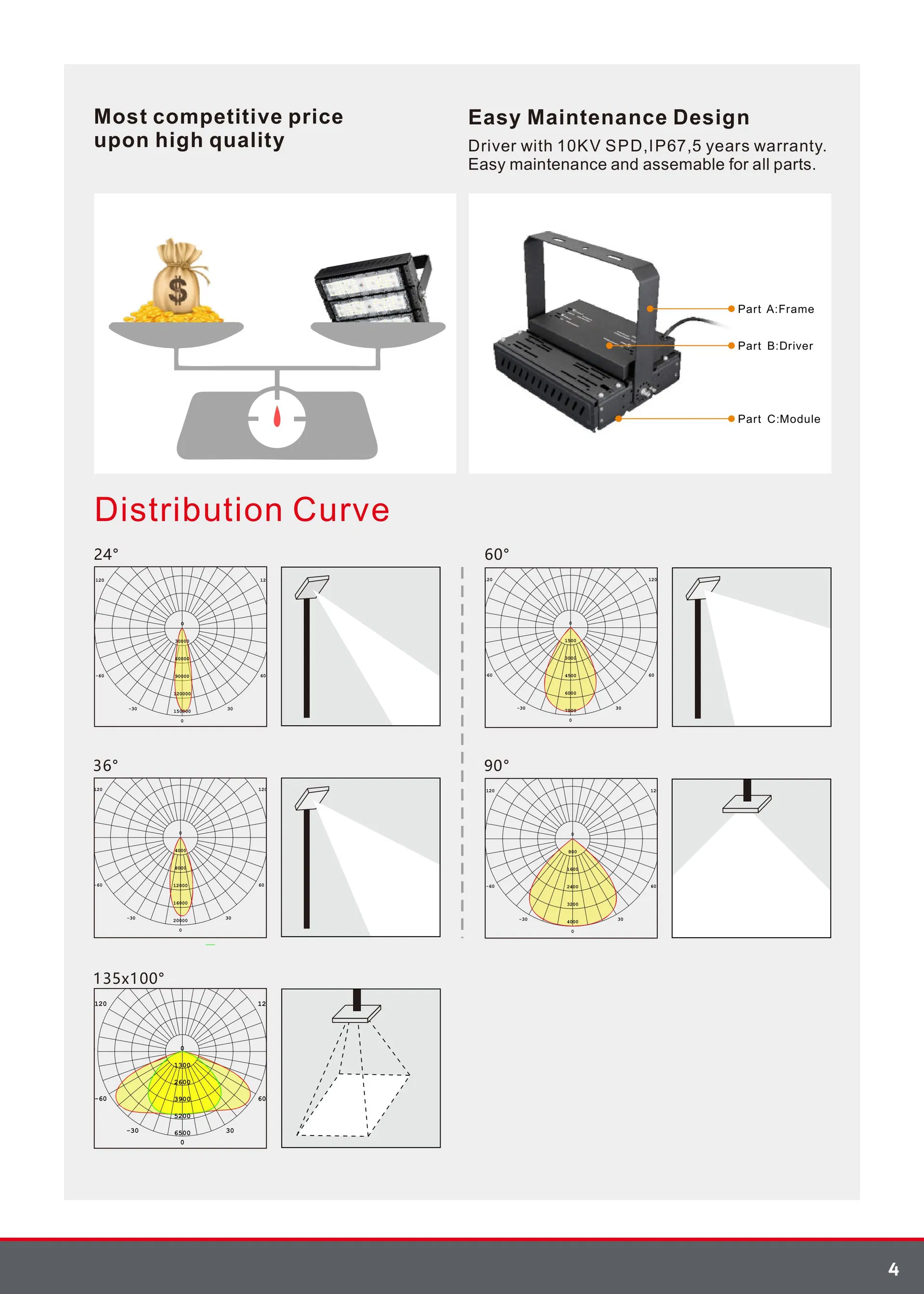 Outdoor Lighting Solution