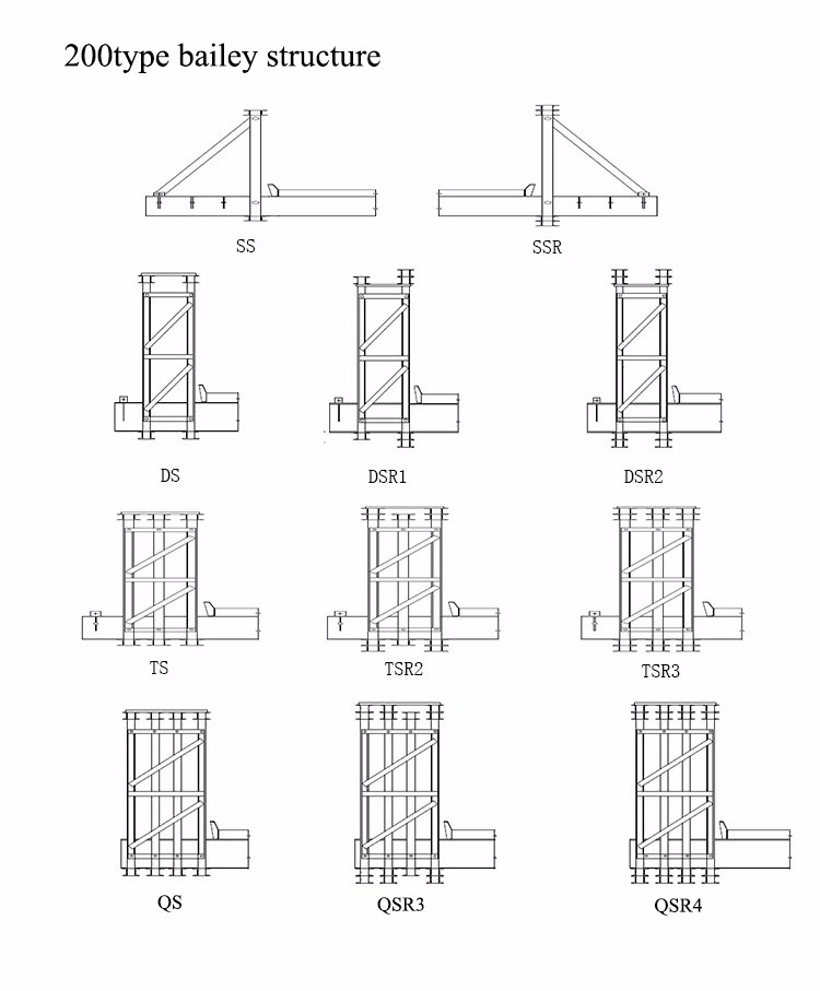 Compact 200 Pre-Engineered Bailey Bridge Portable Temporary Zb200