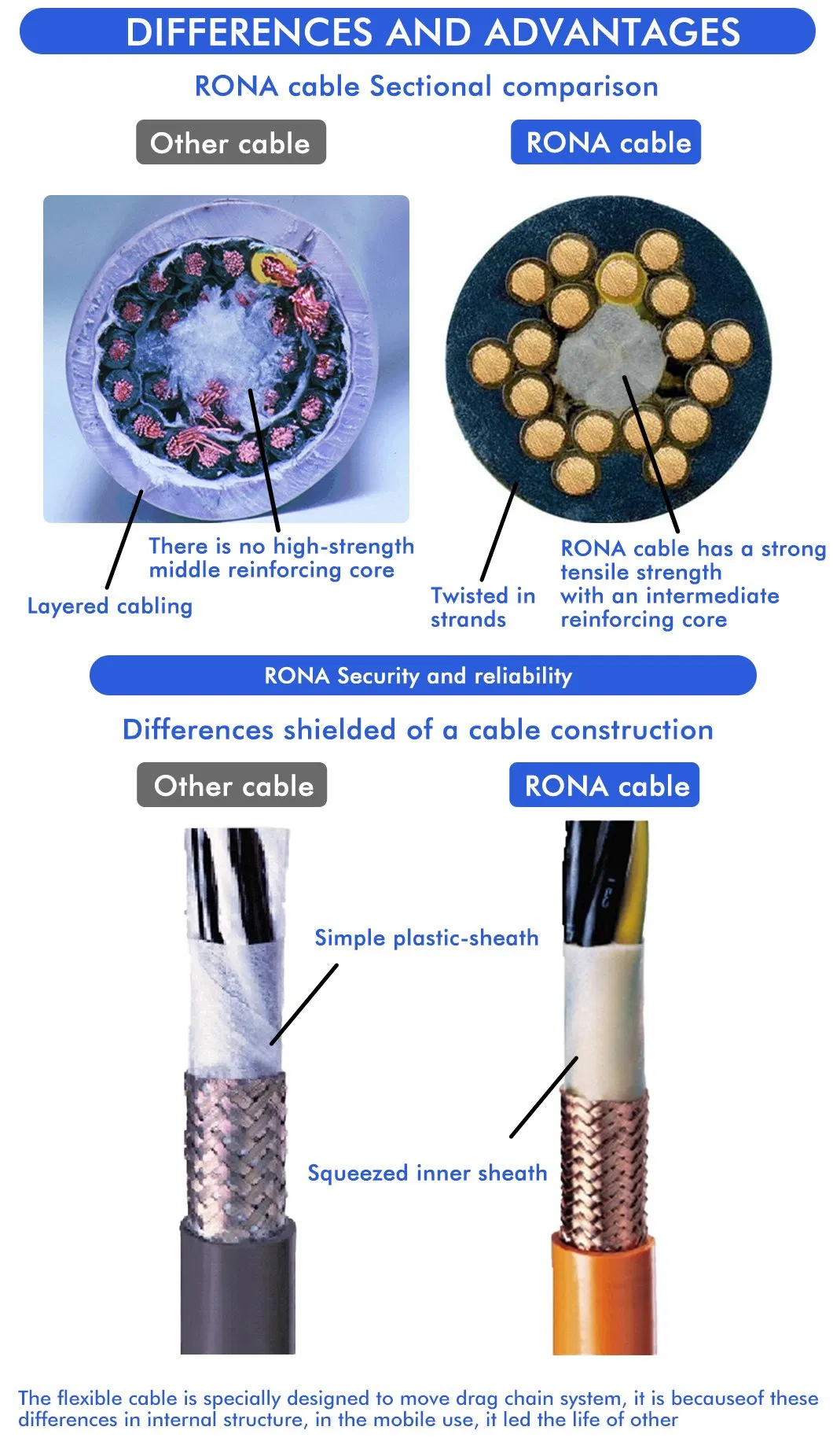 Subsea Engineering Cable