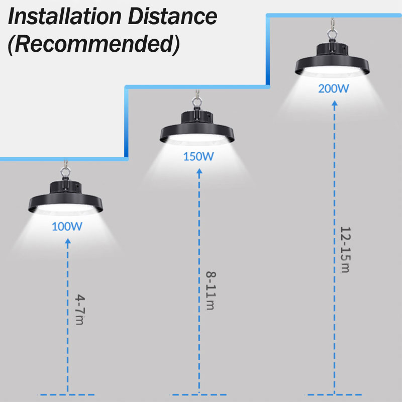 High Efficiency 60W-200W IP65 UFO Industrial 60° 90° 120° Beam Angle Die-Cast Aluminum LED High Bay Lighting