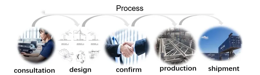 Process Flow