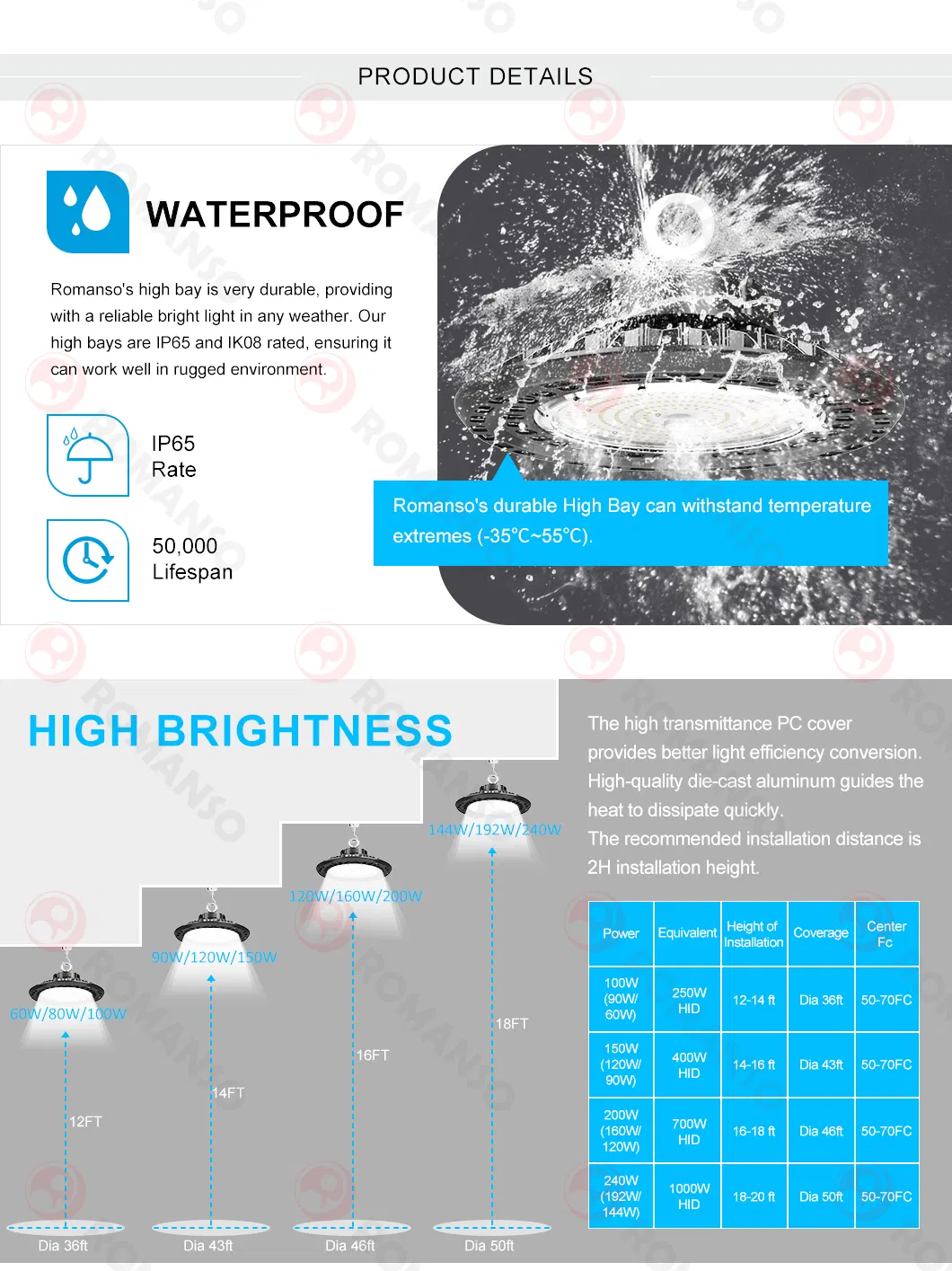 Industrial Lighting Features