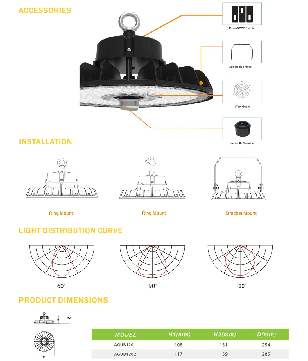 LED High Bay Specs