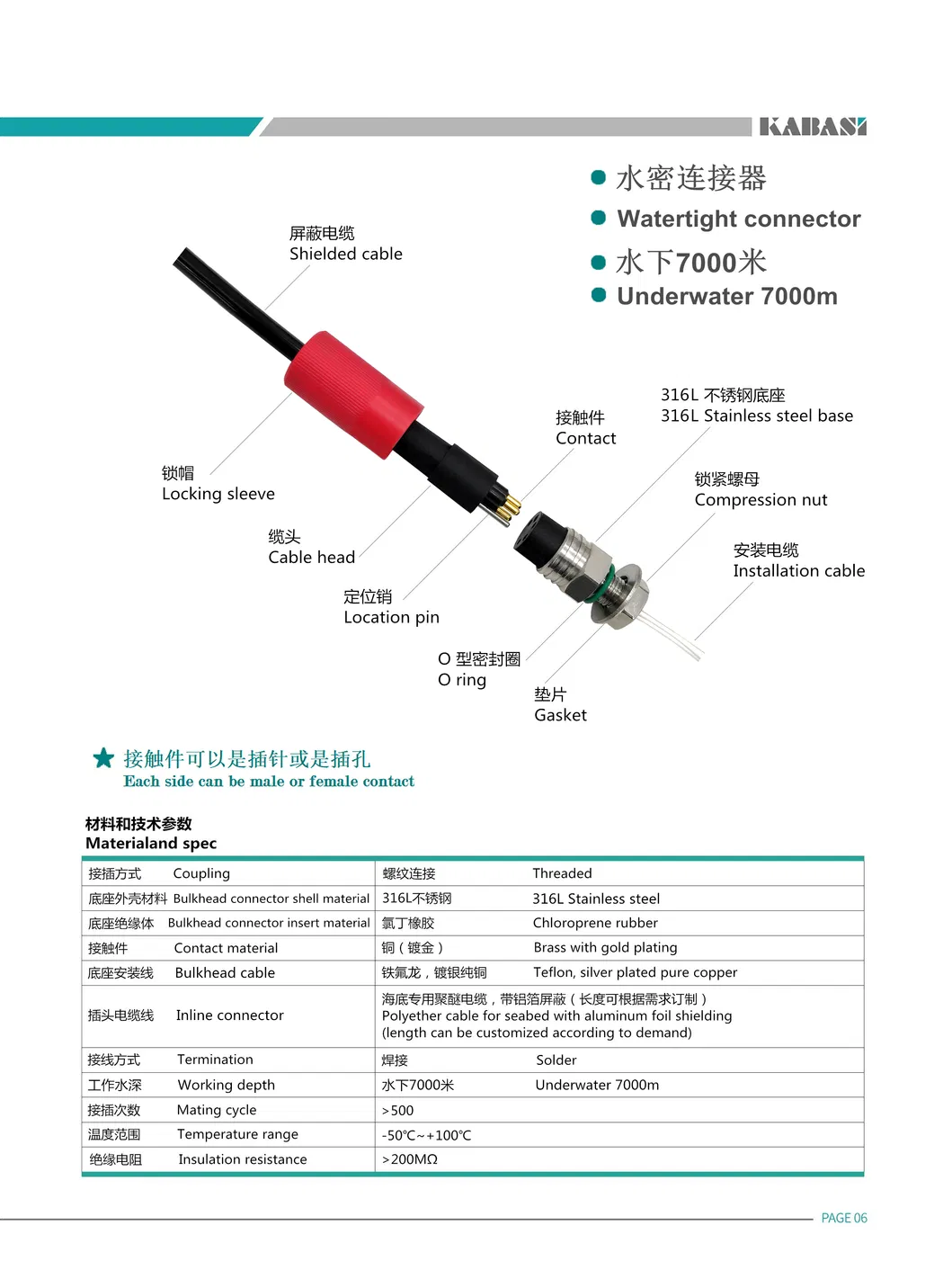 Connector Dimensions