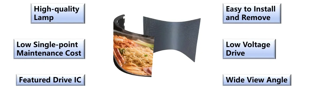 Flexible LED Module Detail