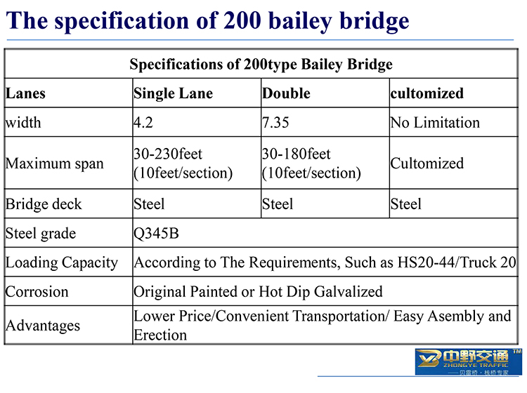 Compact 200 Pre-Engineered Bailey Bridge Portable Temporary Zb200