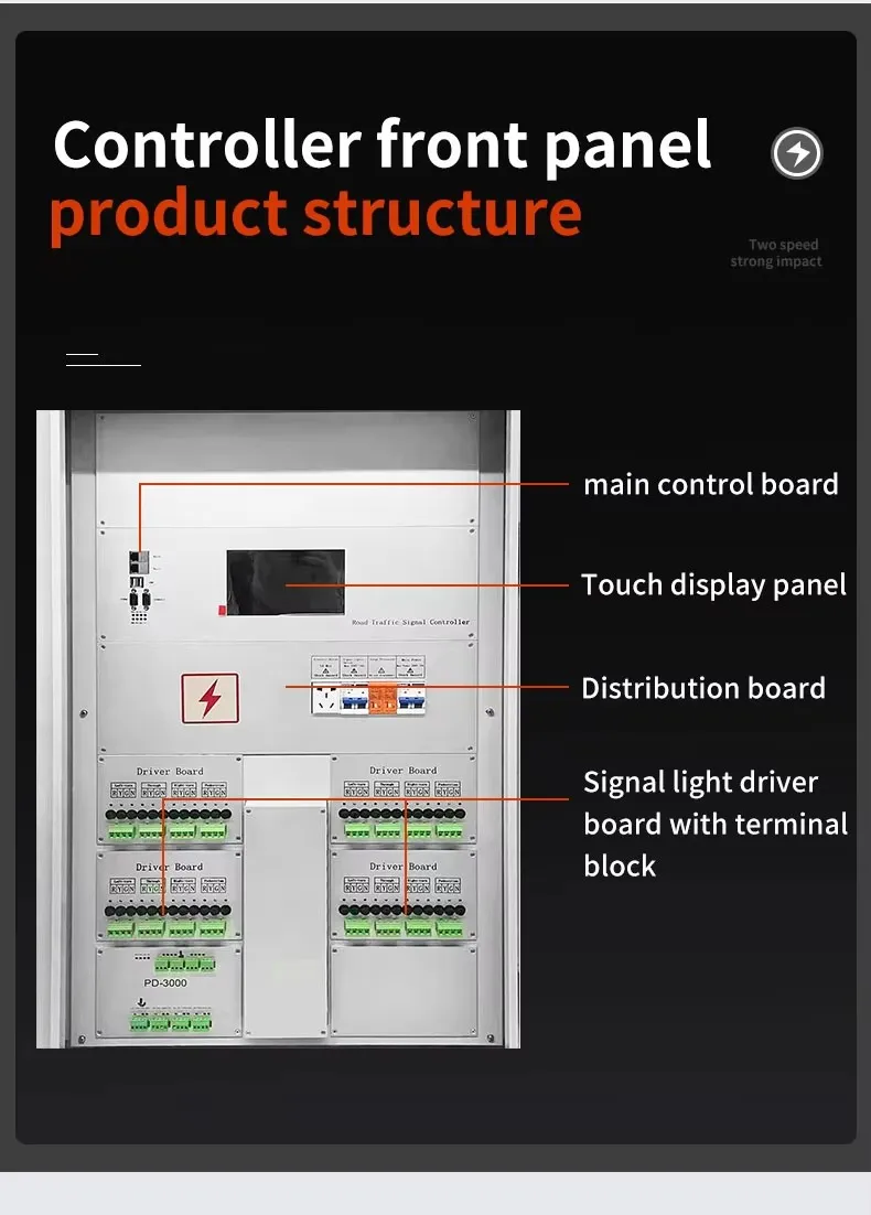 Traffic Light Controller System Overview