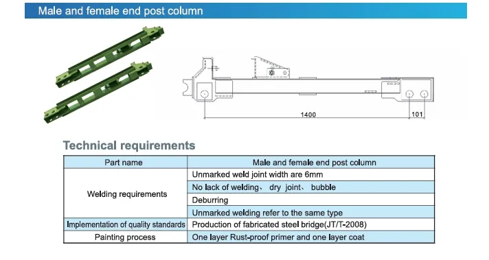 Galvanized Bridge Structure