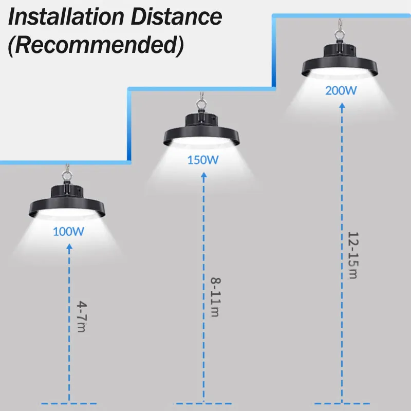 Industrial Lighting Performance