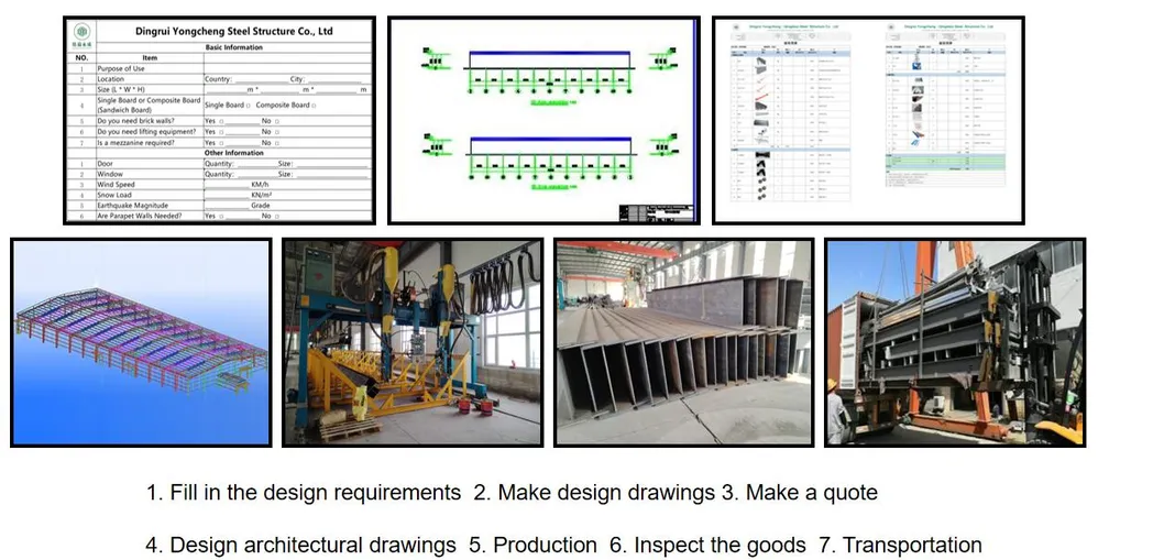 Transaction Workflow