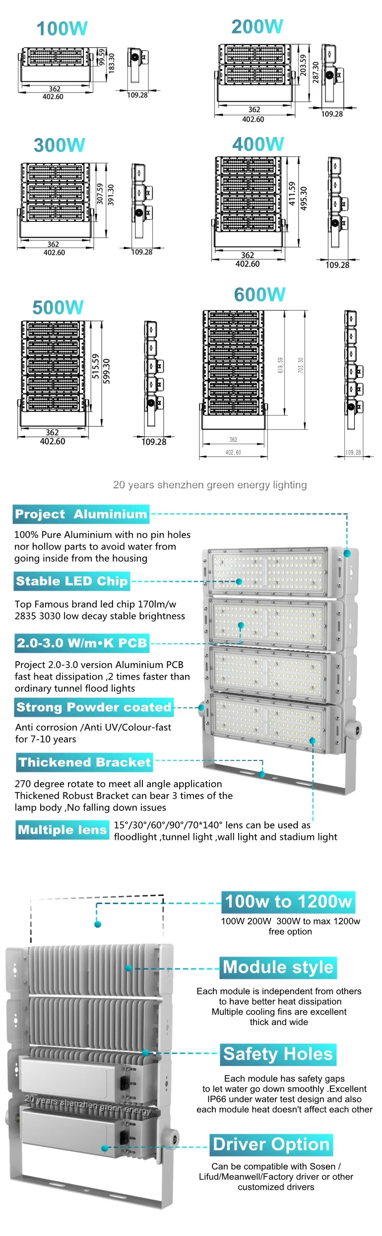 Parameter Chart