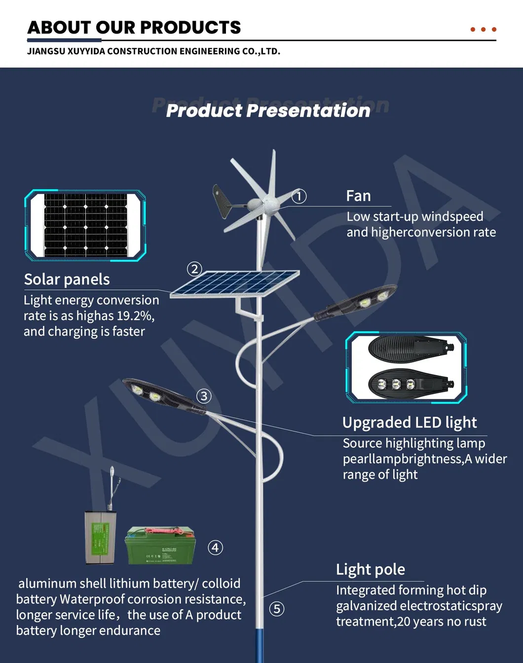 Solar Wind Hybrid Street Light System