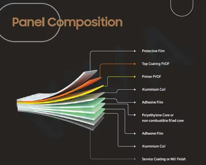 Factory Direct Sale Fireproof Customizable Nano Surface Decorative Aluminum Composite Panel Exterior Wall Panel