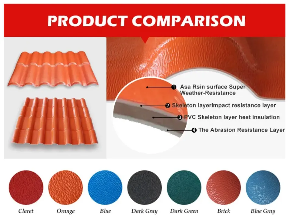 Synthetic Resin Roofing Tile Heat Resistant