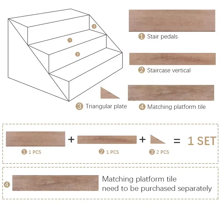 Measurement Method 1